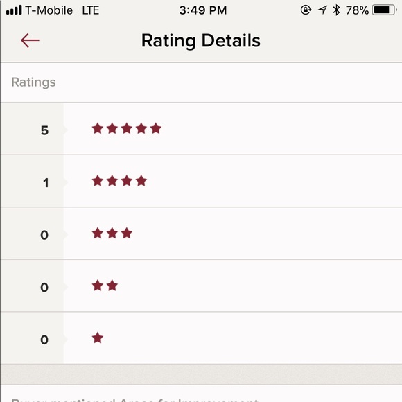 Meet your Posher, Zahra - Picture 2 of 3
